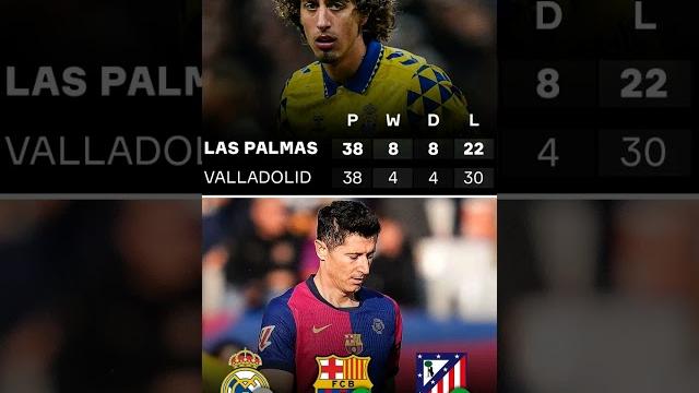 Las palmas have been relegated from laliga despite beating barcelona atlético and drawing tomadrid Las palmas have been relegated from laliga despite beating barcelona atlético and drawing tomadrid