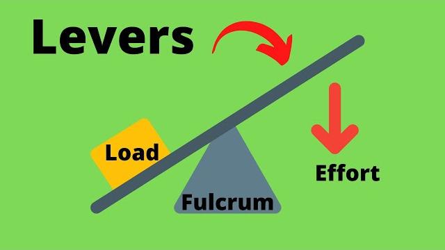 Simple machines:levers Simple machines:levers
