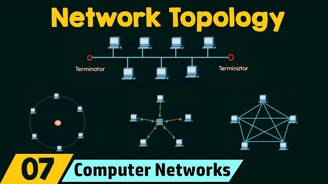 Network topology Network topology