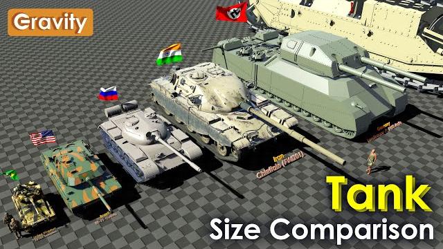 Tanks size comparison Tanks size comparison