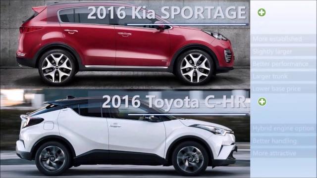 2016 kia sportage vs 2016 toyota c-hr comparison 2016 kia sportage vs 2016 toyota c-hr comparison