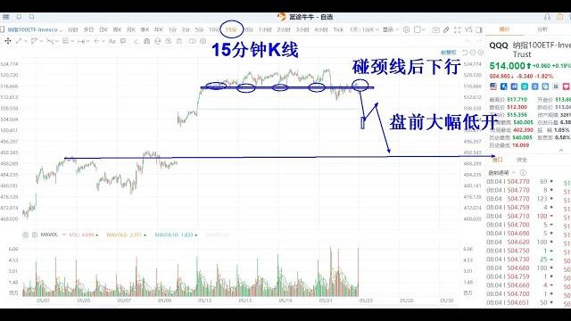 美股a股 回调开始了吗?(5月24日) 美股a股 回调开始了吗?(5月24日)