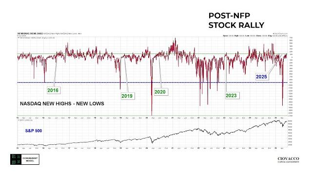 What does this signal say about next five years? What does this signal say about next five years?