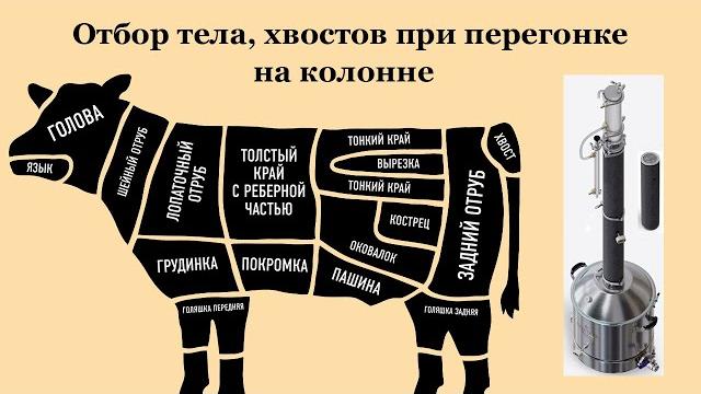Отбор тела и хвостов на колонне при перегонке. Отбор тела и хвостов на колонне при перегонке.