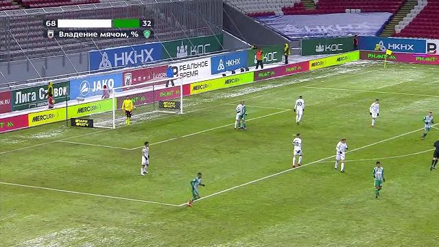 Highlights rubin vs akhmat (1-0) | rpl 2018/19 Highlights rubin vs akhmat (1-0) | rpl 2018/19