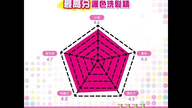 Dcard最高分護色洗髮精-卡樂芙 colorful 抗熱強韌護色洗髮精&護髮素 Dcard最高分護色洗髮精-卡樂芙 colorful 抗熱強韌護色洗髮精&護髮素