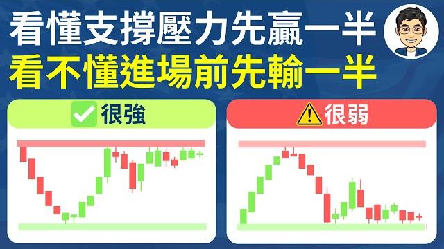 K線如何看出支撐壓力?看懂它讓你先贏一半|股票教學|技術分析|股票新手 K線如何看出支撐壓力?看懂它讓你先贏一半|股票教學|技術分析|股票新手