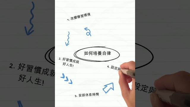 5個培養自律習慣的技巧,生活更輕鬆【動畫心理學】 5個培養自律習慣的技巧,生活更輕鬆【動畫心理學】